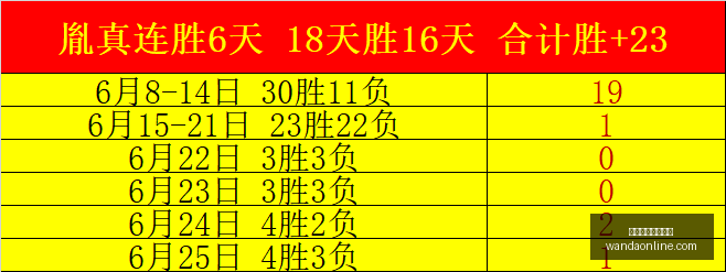 最新近,状态强势回,升稳步突破,万博体育官方网站,在线体育娱乐,体育博彩,足球赛事,篮球投注,体育新闻,体育数据分析